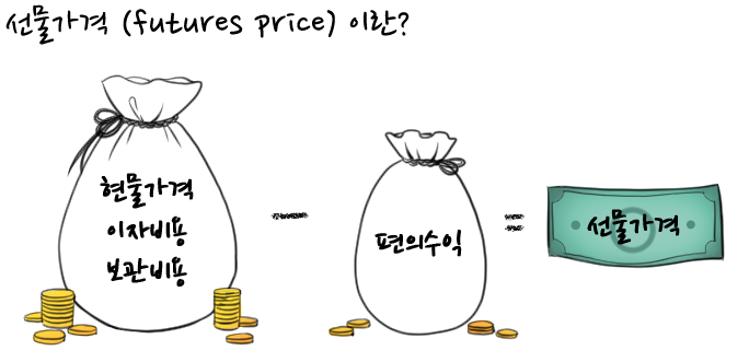 선물가격