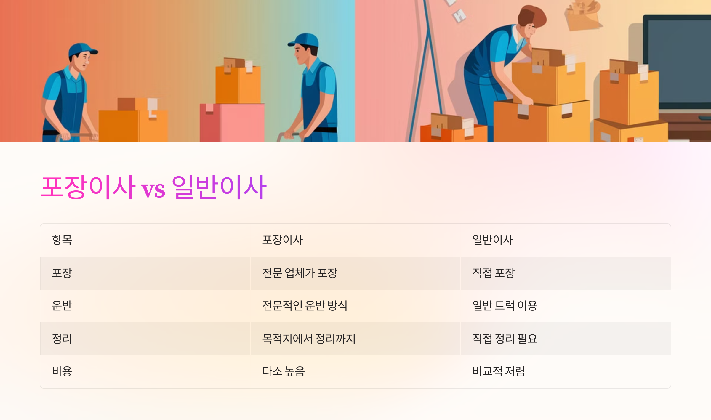 포장이사 vs 일반이사 차이점 🔄