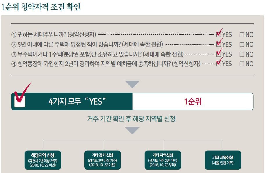 과천푸르지오어울림라비엔오40