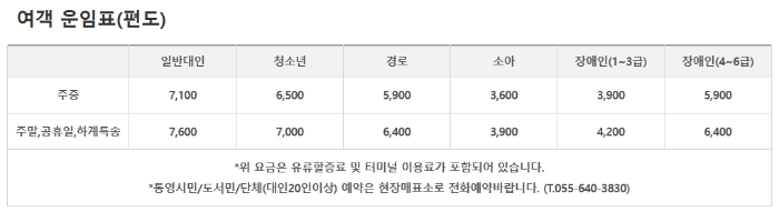 통영 사량도 승선 요금