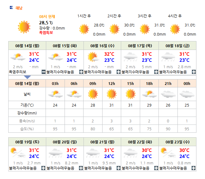 전라도골프장 솔라시도CC 날씨