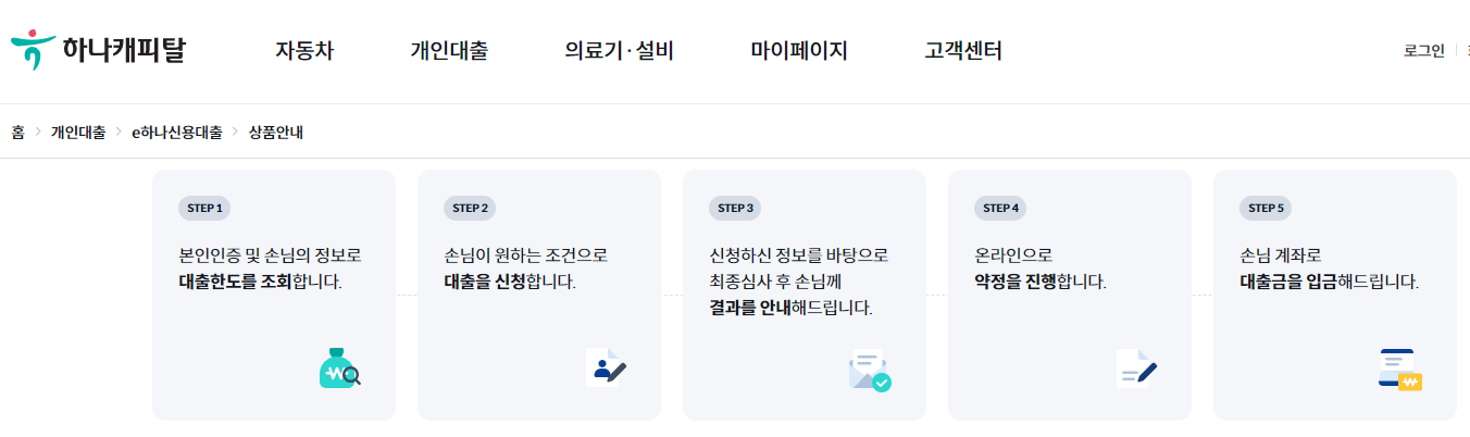 하나캐피탈 무직자 대출