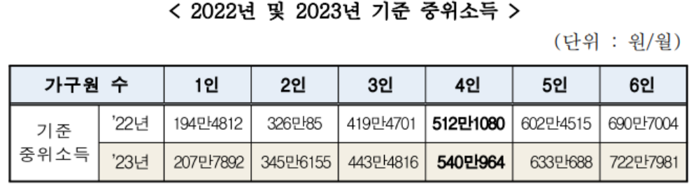 2023년-기준중위소득