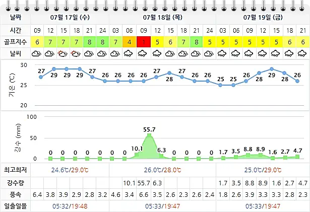 석정힐CC 골프장 날씨 0717