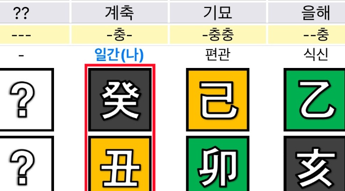 이재명 대통령 사주 풀이