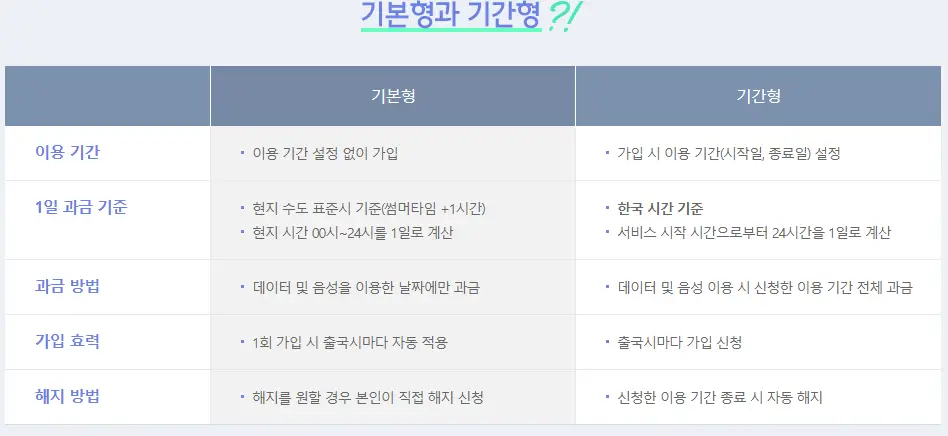 원패스요금제