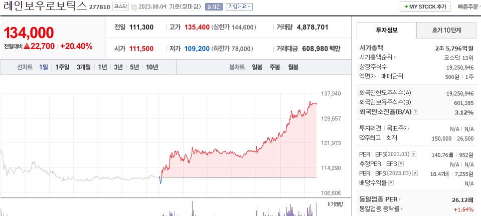  레인보우로보틱스 주가 전망 휴머노이드 개발 검토 목표가 확인