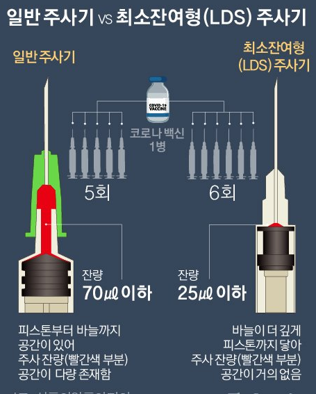  LDS 주사기 원리는?(일본이 1200만명분 백신 버리게 된 이유)