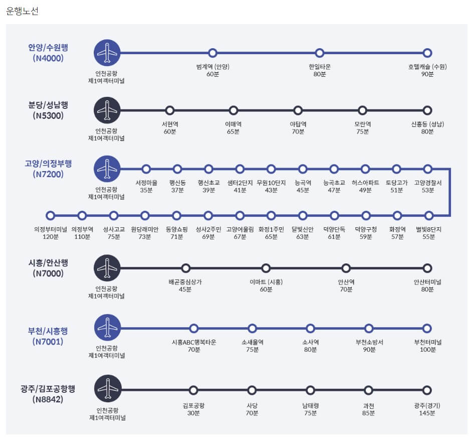 인천공항-리무진-노선