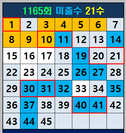 미출수