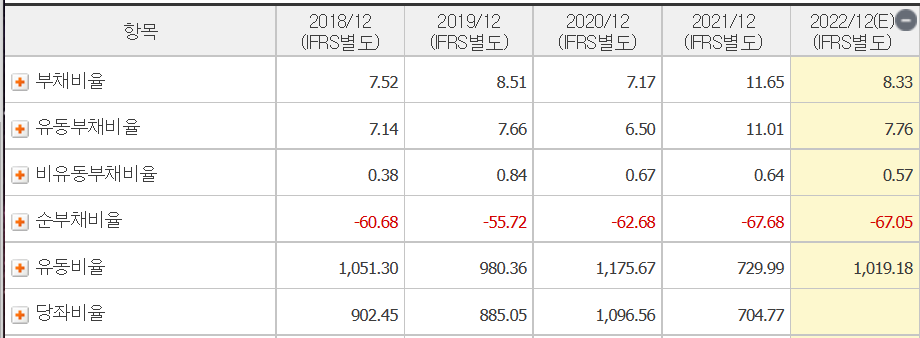 리노공업 재무건전성