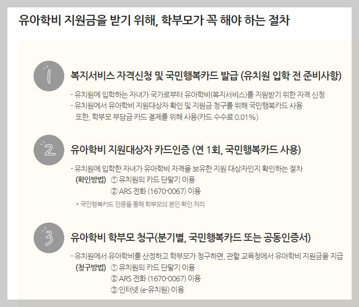 유아학비-지원금을-받기-위해-학부모가-꼭-해야-하는-절차