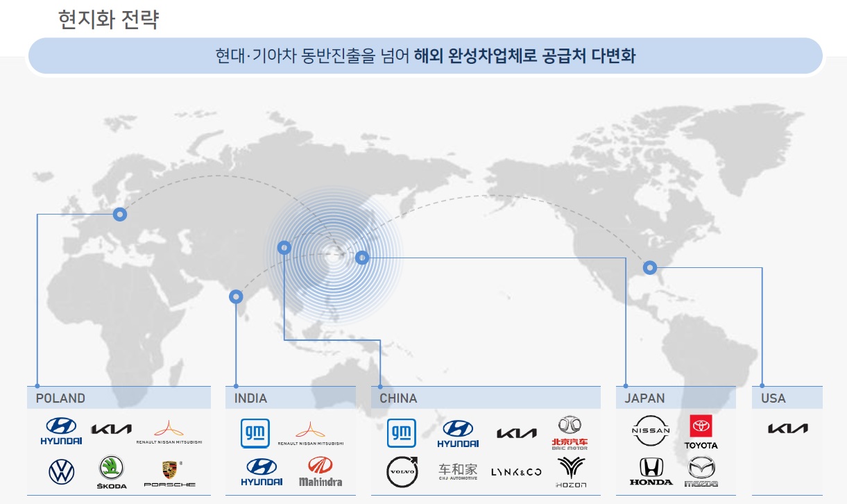 에프티글로벌 이미지