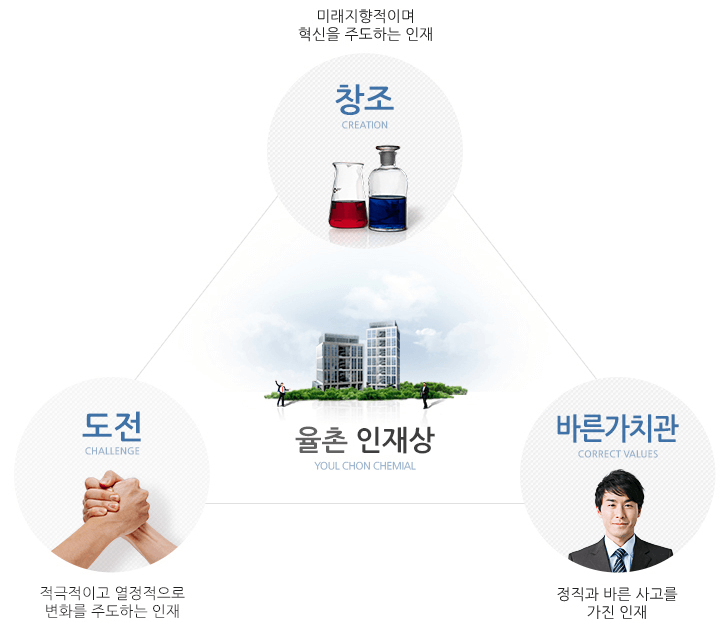 율촌화학인재