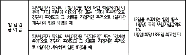 암입원비 증권
