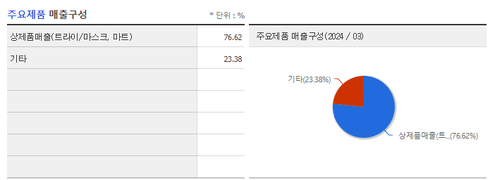 쌍방울_주요제품