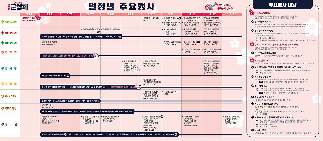 진해군항제 행사일정