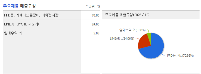 디에스케이_주요제품