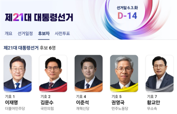 2025 대선 후보 이미지