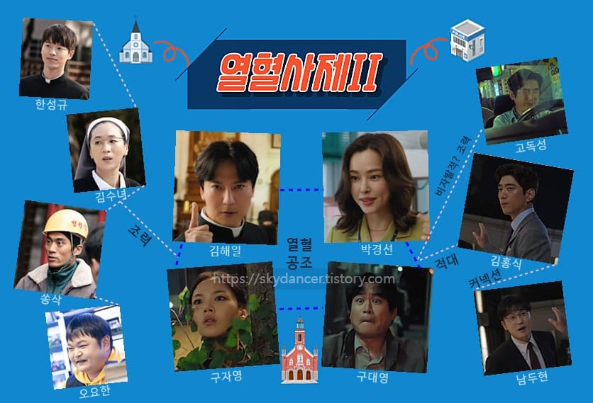 인물관계도
