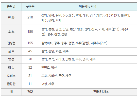 이용가능 지역