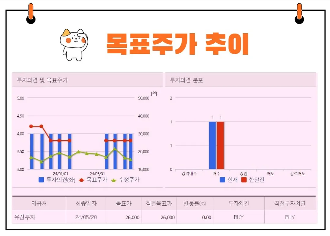 서연이화 목표주가