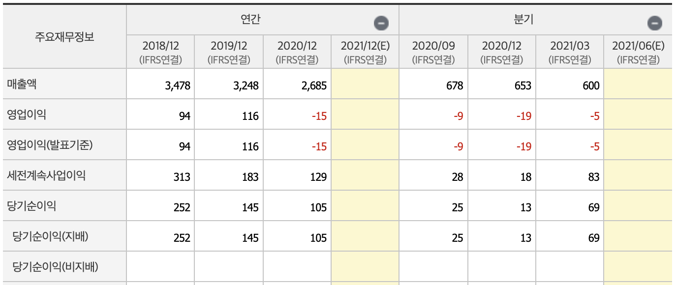 이낙연 관련주5