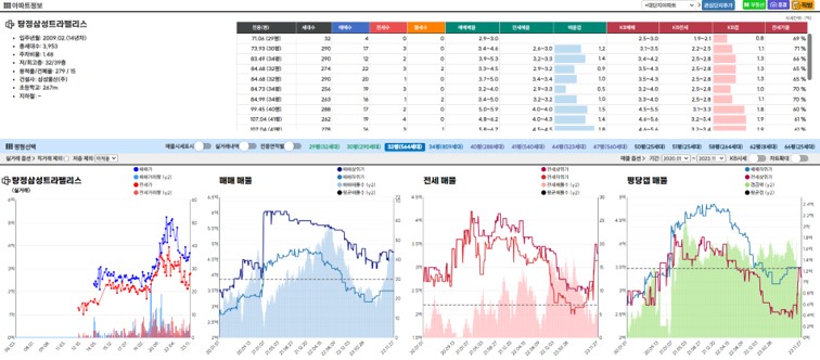 충남 충북 전남 전북 경남 경북 강원 천안 아산 청주 전주 포항 창원 춘천 2000세대 이상 대단지 아파트 목록