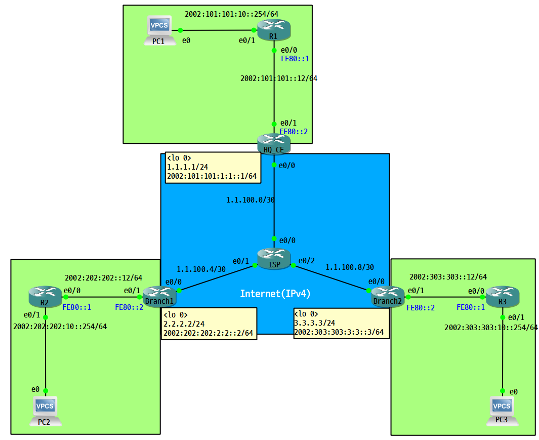  [IPv6] 6to4(Automatic Tunnel) 구성 및 확인