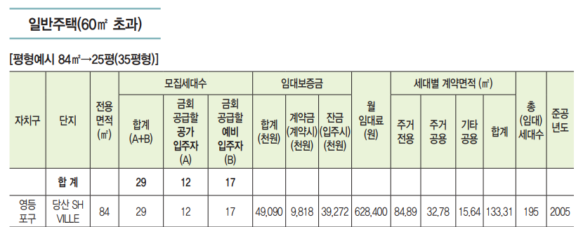 공급주택-임대가격5