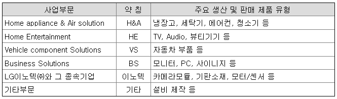 lg전자의 주요사업부문 안내