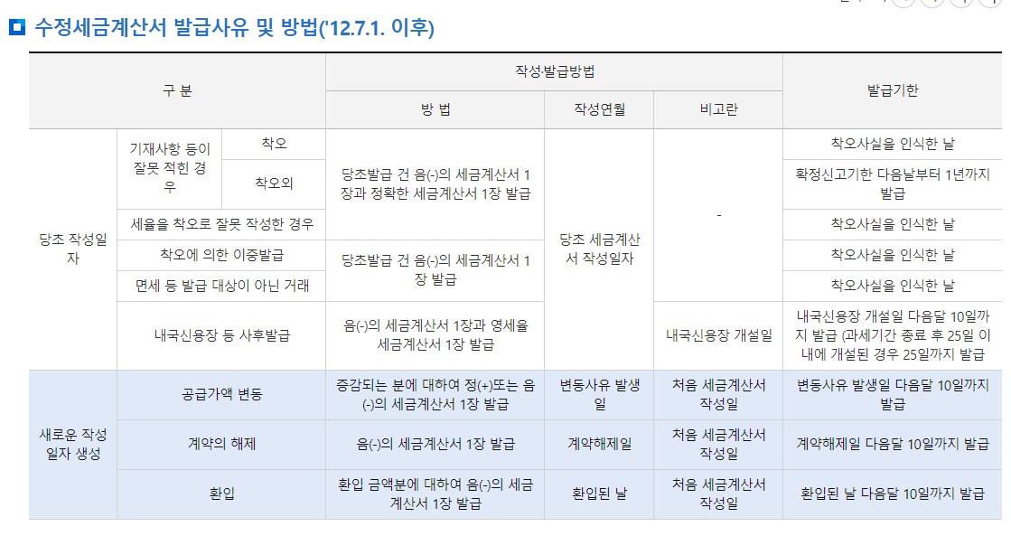세금계산서 수정발급 방법