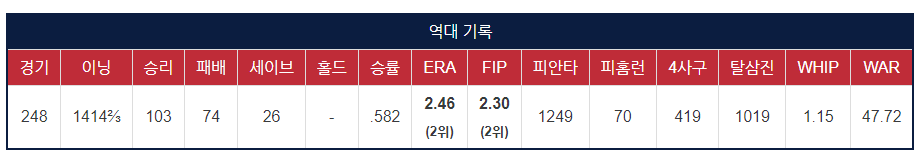 롯데자이언츠 야구단 새로운 사령탑