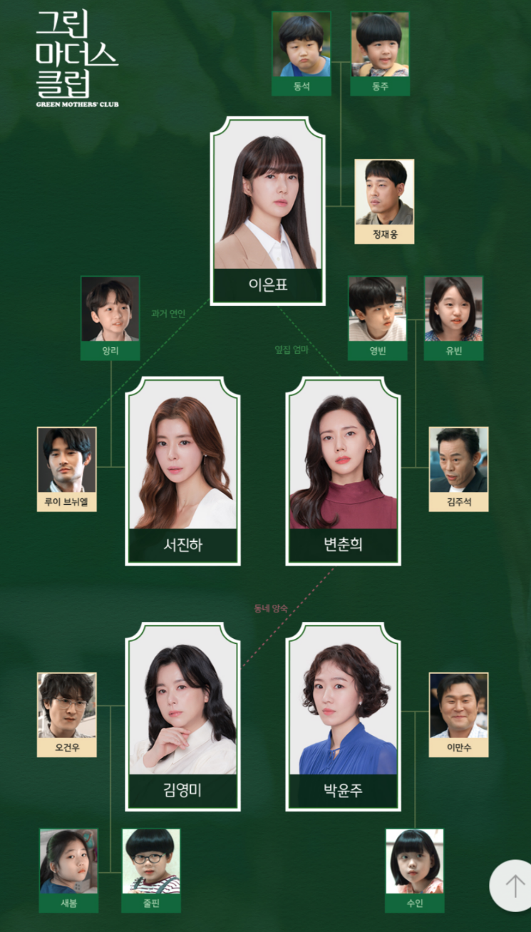  그린마더스클럽 인물 관계도  1회 2회 줄거리 요약