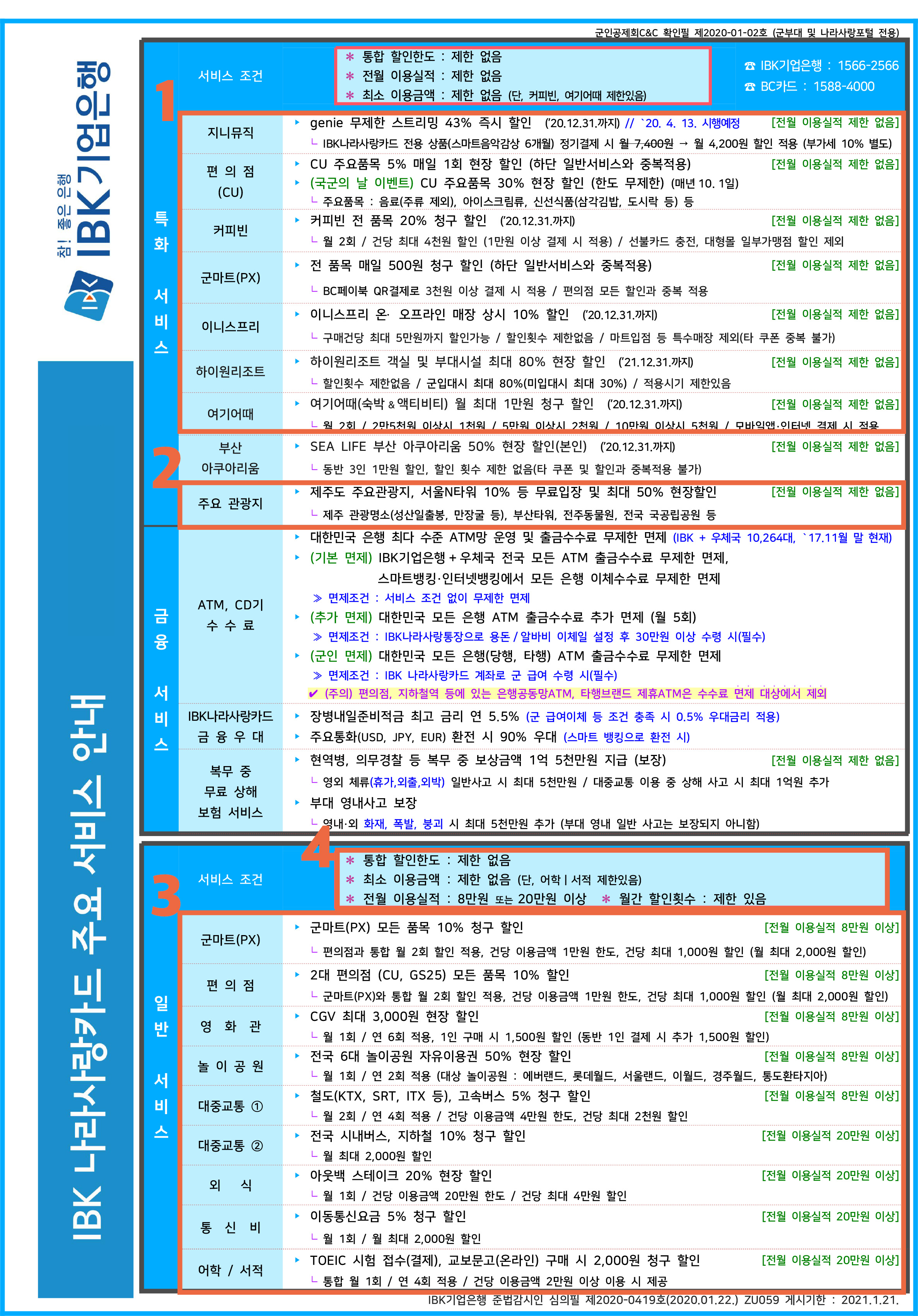  2020 나라사랑카드 혜택 총 정리 [군인, 입대 예정자 필독!!!]