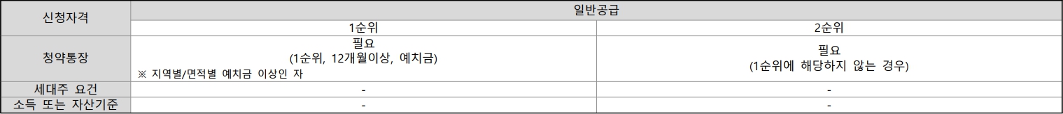 어반클라쎄목동-신청자격