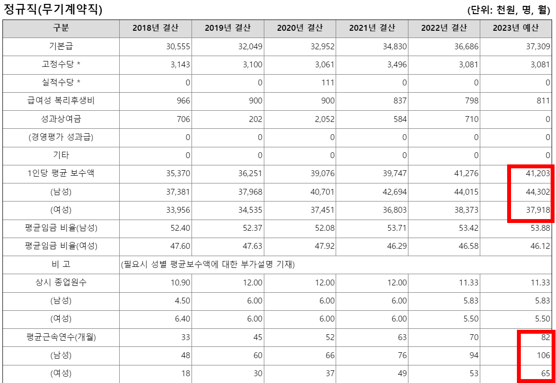 육아정책연구소7