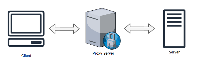  프록시 ( Proxy ) 란 ? 어떤 역할을 하는가?