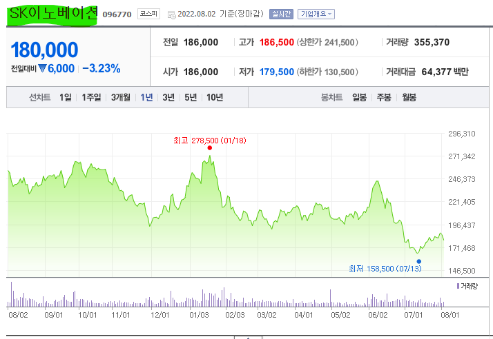  SK이노베이션 주가 전망 및 기업 분석 목표 배당금 주식 수익률