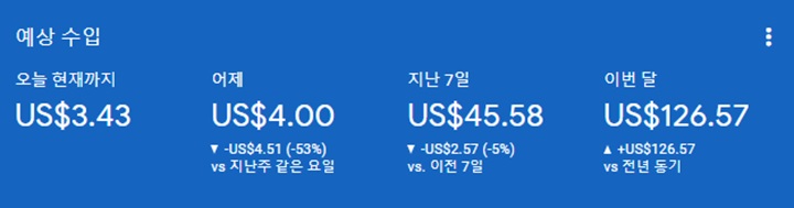  블로그 수입으로 미국주식 배당 ETF, SCHD 시작하기