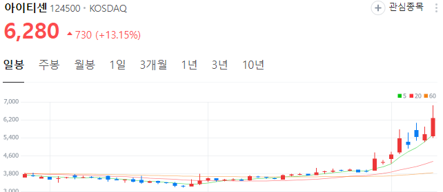 금-관련주-아이티센-주가