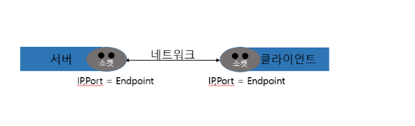  소켓의 개념정리 짤막하게!