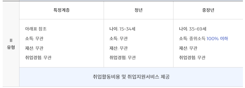 국민취업지원제도 2유형 수당 신청방법2