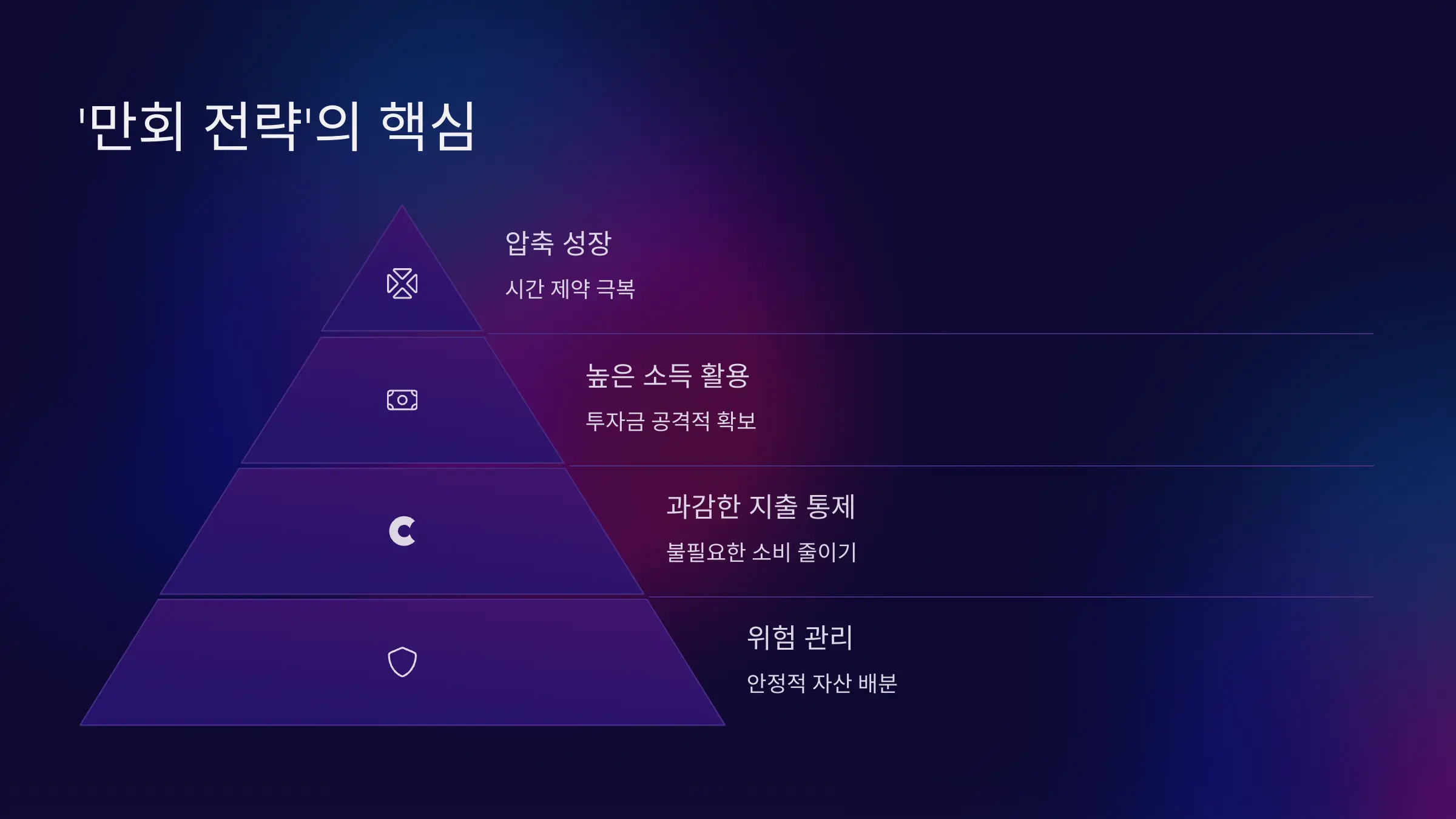 '만회 전략'의 핵심, 왜 40대에 달라야 하는가