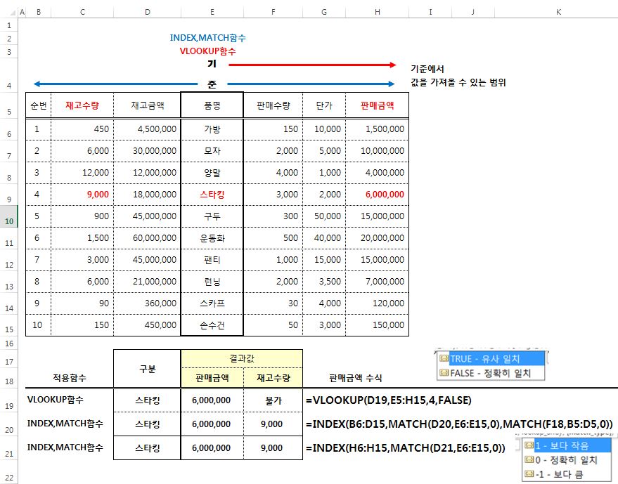 엑셀(excel)- vlookup,index,match함수로 값가져오기 이걸로 다해결(정리)