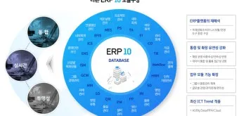 ERP 시스템 개념 설명_15