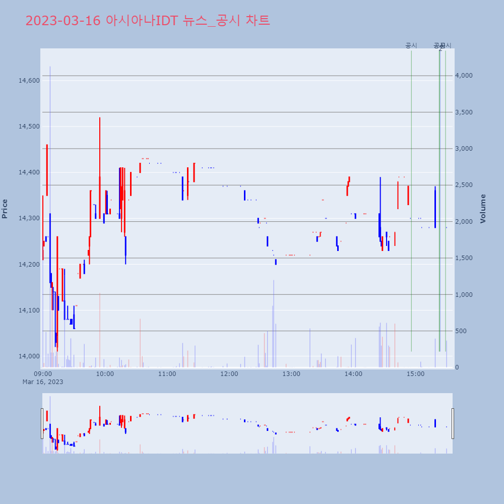 아시아나IDT_뉴스공시차트