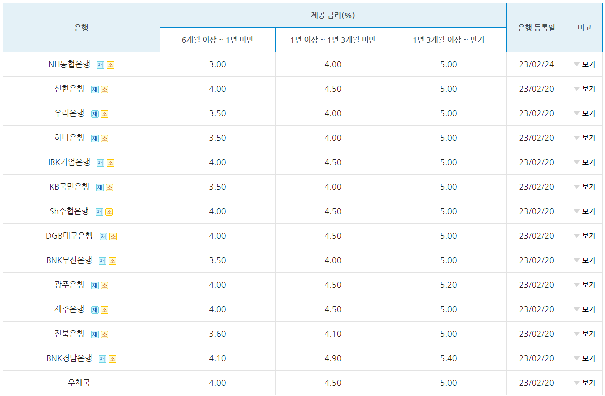 장병내일준비적금 은행