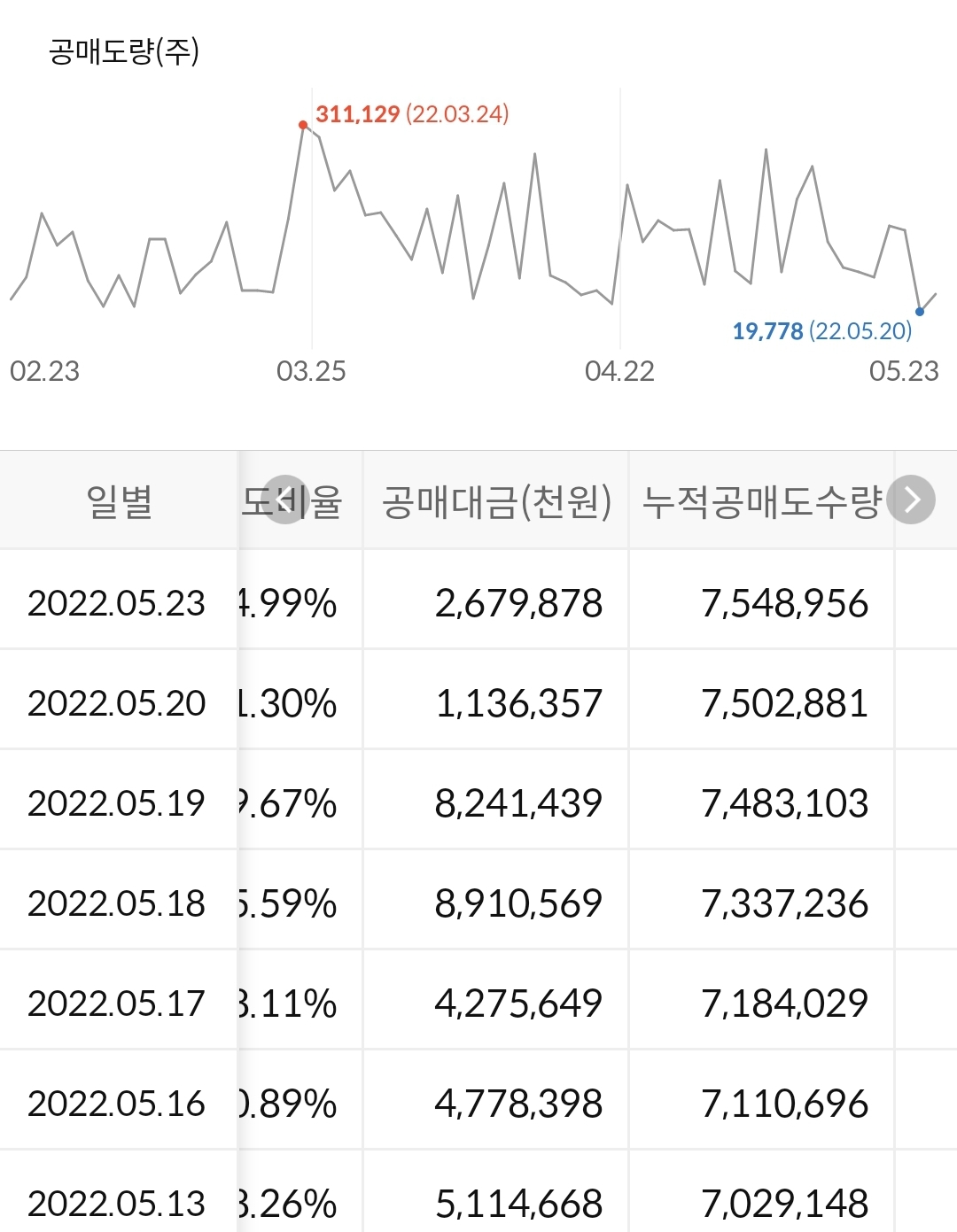 KB금융 누적 공매도