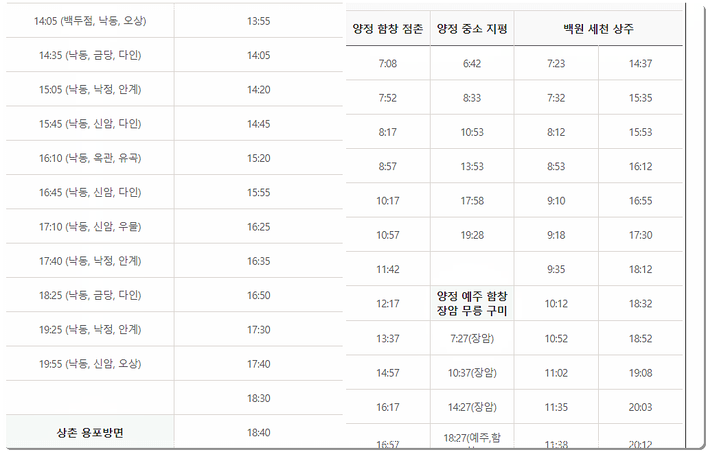 상주 시내버스 승강장별 시간표 3